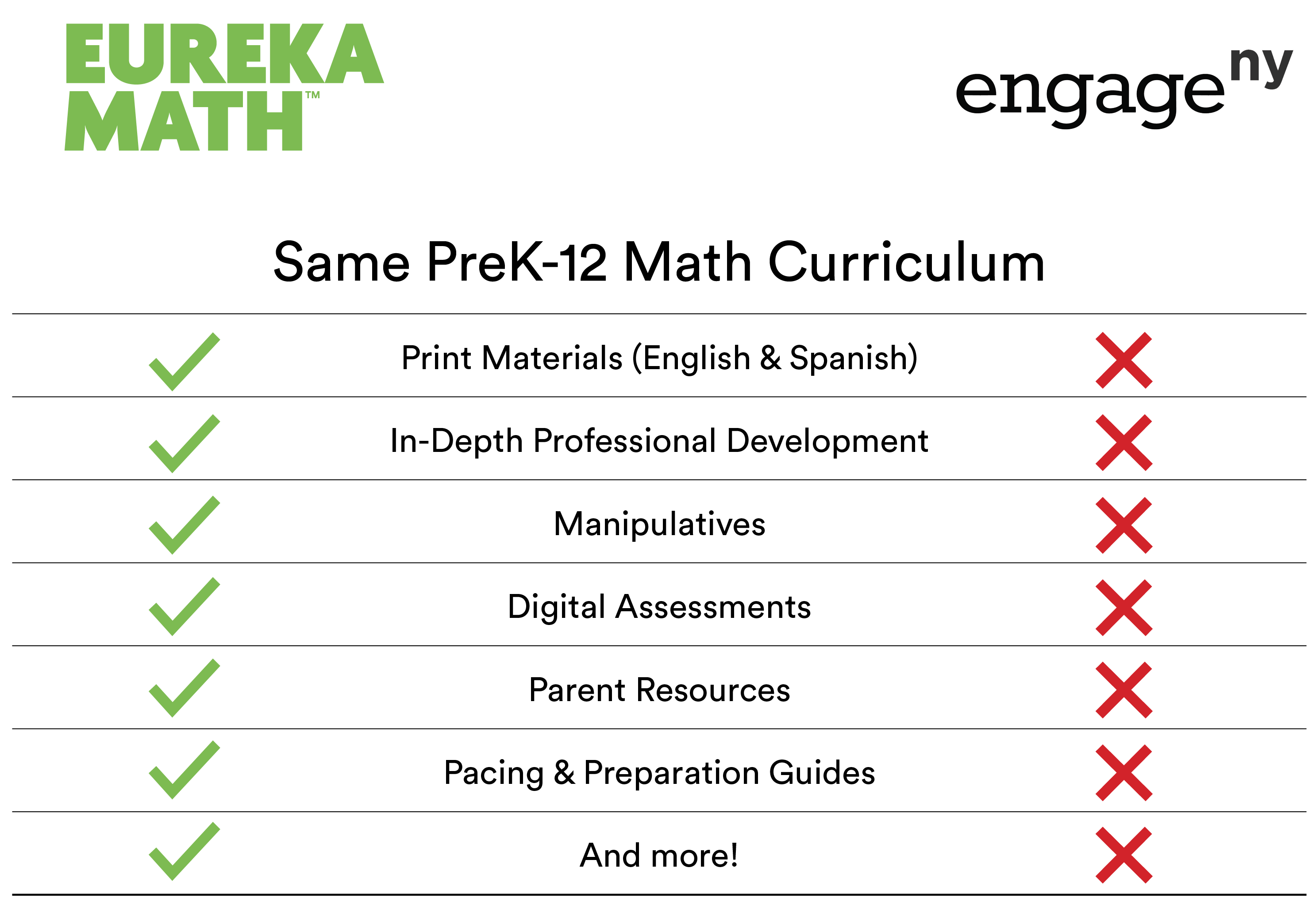 EngageNY Math Is Eureka Math